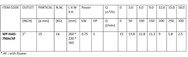Aiko  2 1Hp 0.75Kw Submersible Construction Water Pump | Model : WP-HAD-750