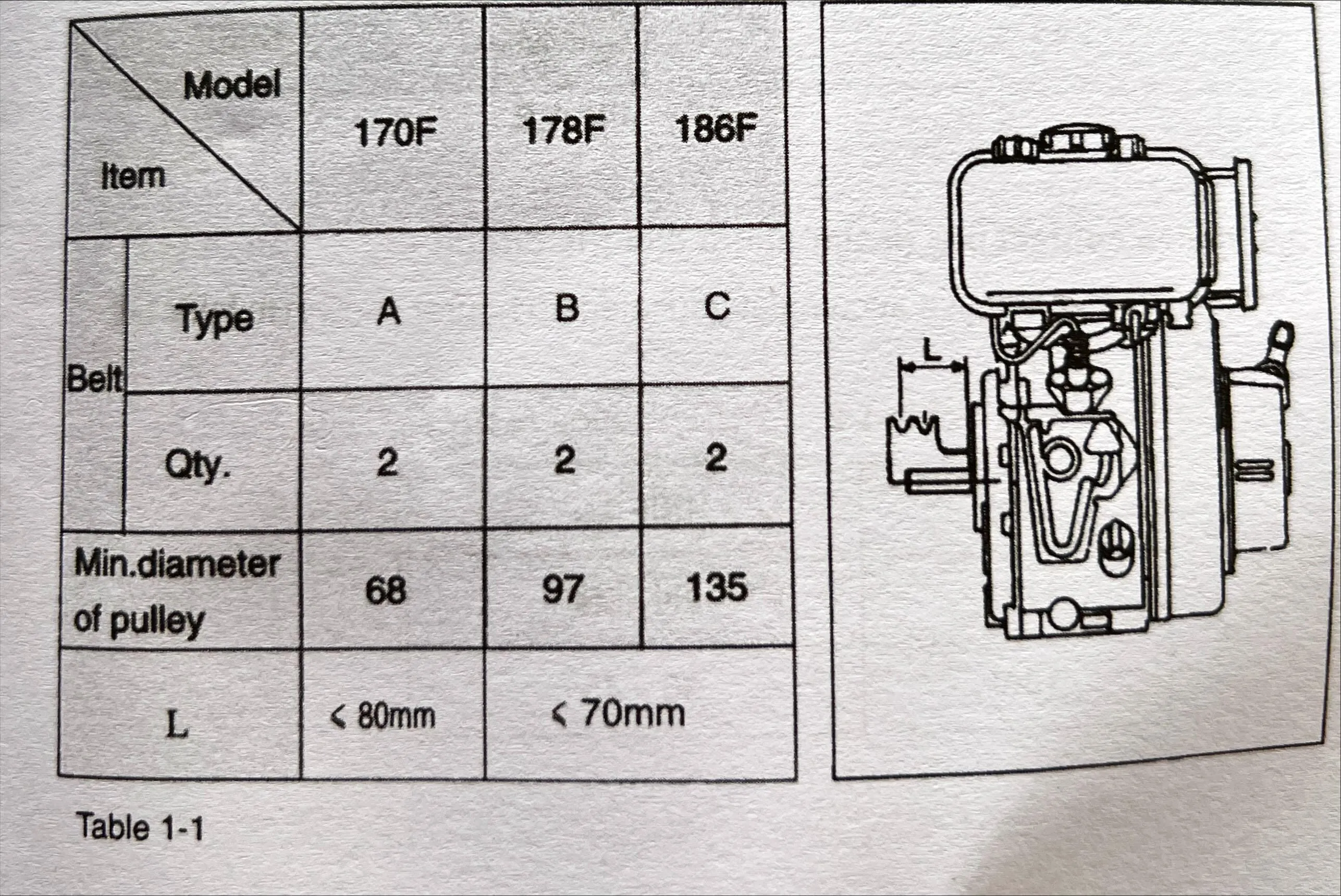 Aiko Diesel Water Pump 4 Engine 186FAE #WP40DLE  | Model : WP-WP40DLE
