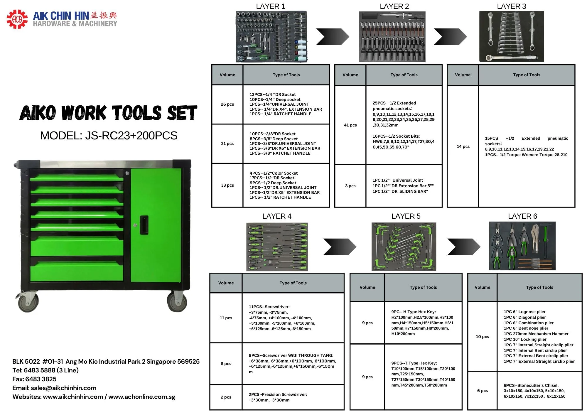 Aiko Work Shop Tool Cabinet Big (Green) with 200 Pcs Tool Set #RC23 | Model: TB-JS-RC23 200PCS