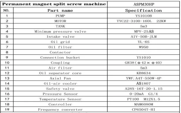 Airstrong ASPM30HP Rotary Inverter Screw Air Compressor with 415V. 30Hp. 10 Bar | Model : ASPM30HP
