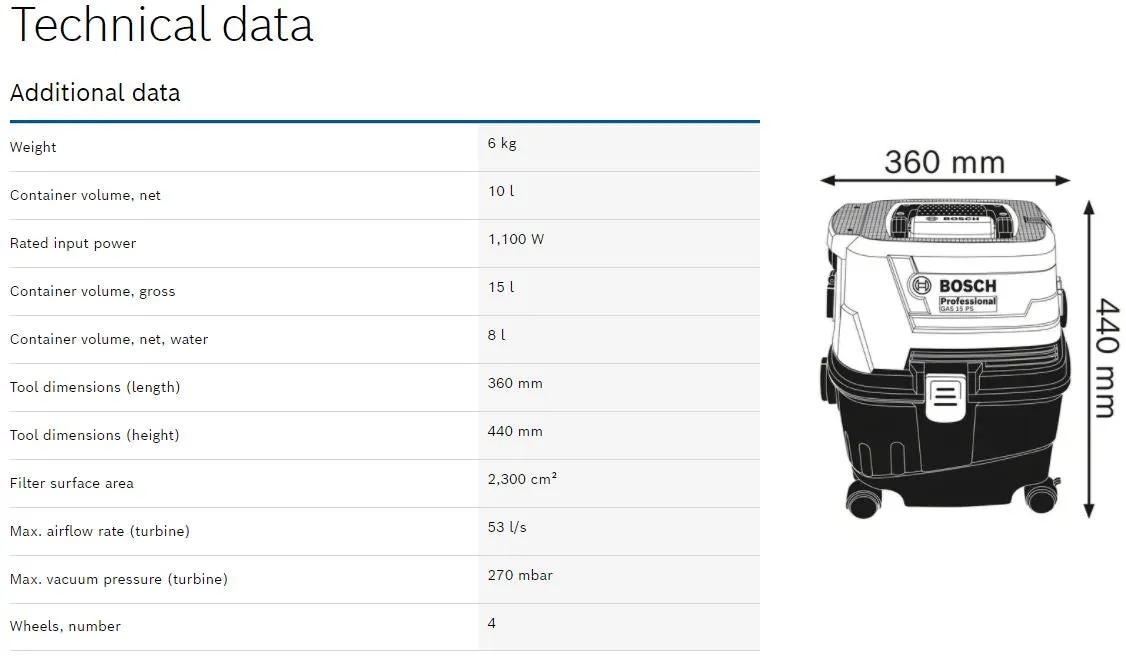 BOSCH Wet & Dry Vacuum High Pressure Cleaner (Washer) | Model : B-GAS15