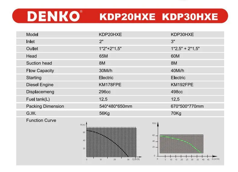 Denko 3 Diesel Water Pump With Electric Start C/W Ns40 Battery | Model : WP-KDP30HXE