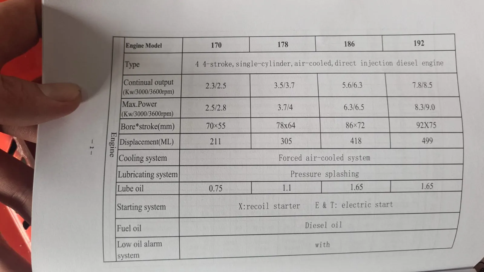 Denko Diesel Generator 5.0 kW with NS40 Battery | Model : KDE6500E-DENKO