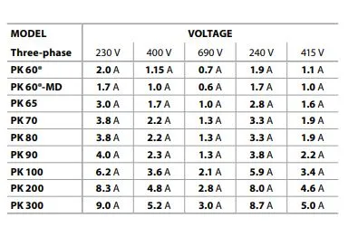 Pedrollo 1 x 1 Water Pump Pk60 415V/3Ph/50Hz | Model : WP-P-PK60