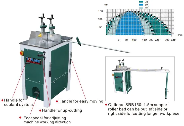 Topline ACM420 Aluminium Up Cutting Machine C/W 1.5m Support Roller Bed | Model: ACM420M