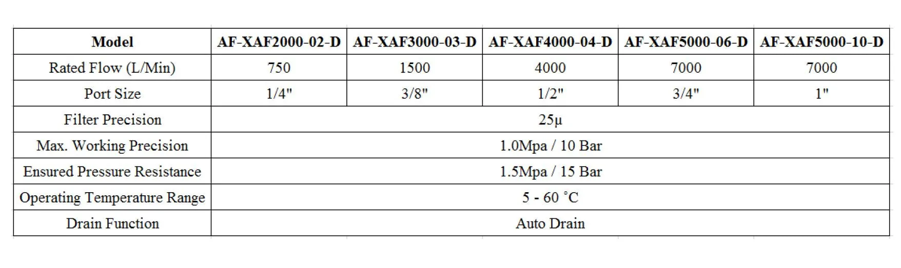 XCPC Air Filter Come With Auto Drain | Model: AF-XAF